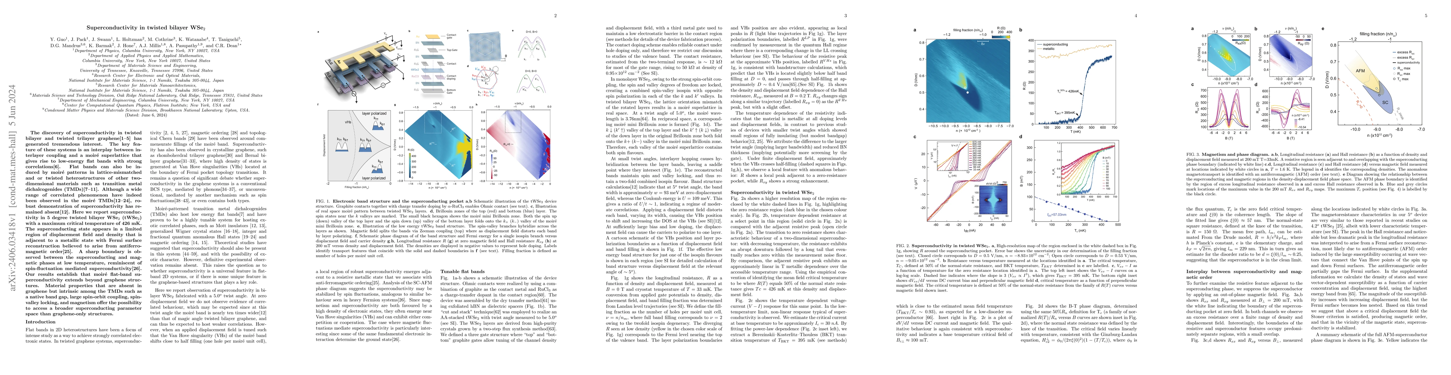 Thumbnail for Superconductivity in twisted bilayer WSe$_2$