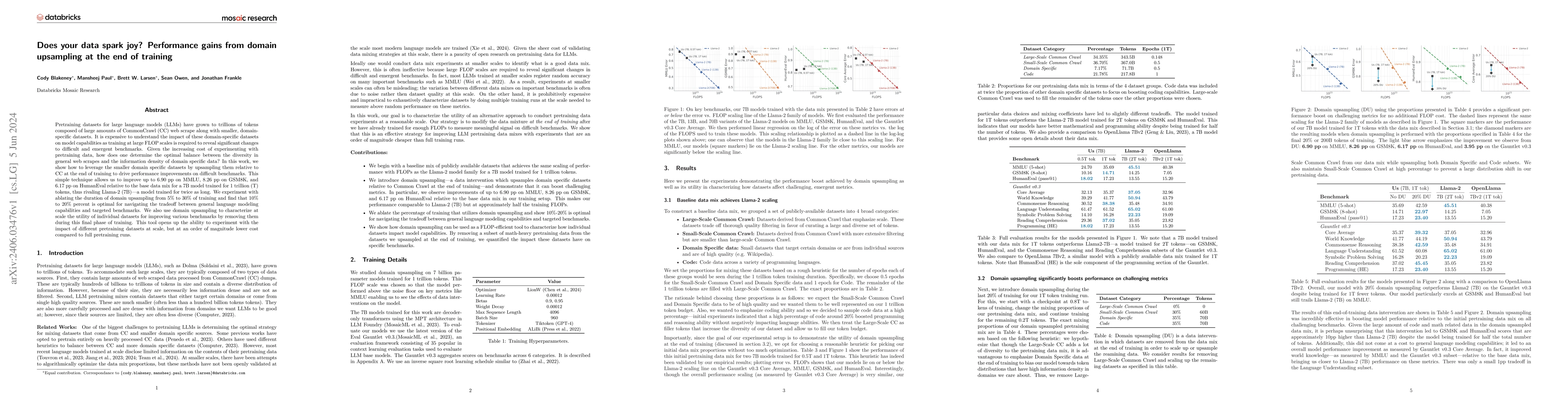 Thumbnail for Does your data spark joy? Performance gains from domain upsampling at
  the end of training