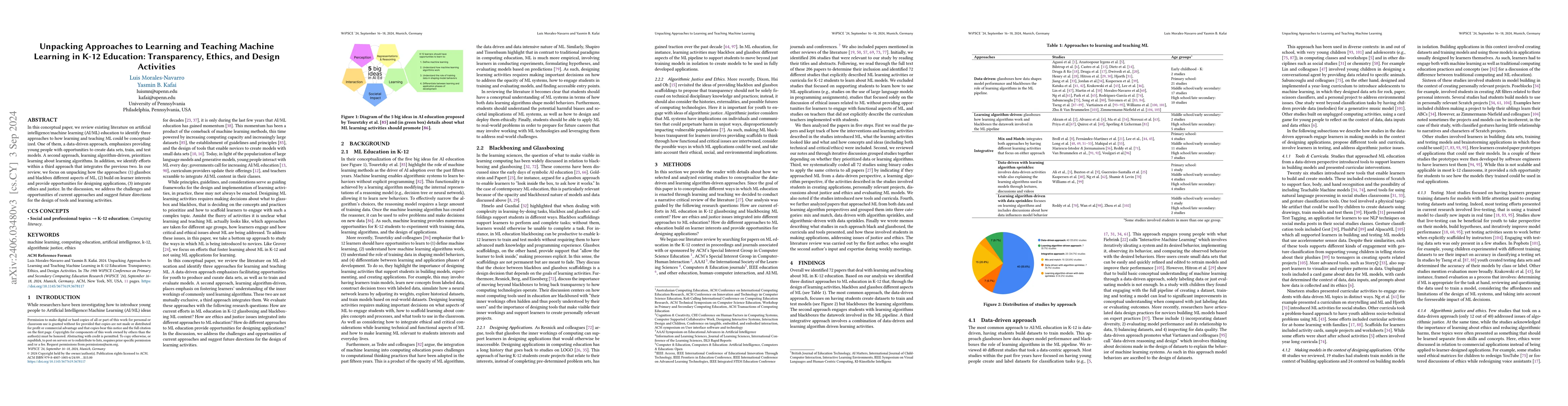 Thumbnail for Unpacking Approaches to Learning and Teaching Machine Learning in K-12
  Education: Transparency, Ethics, and Design Activities