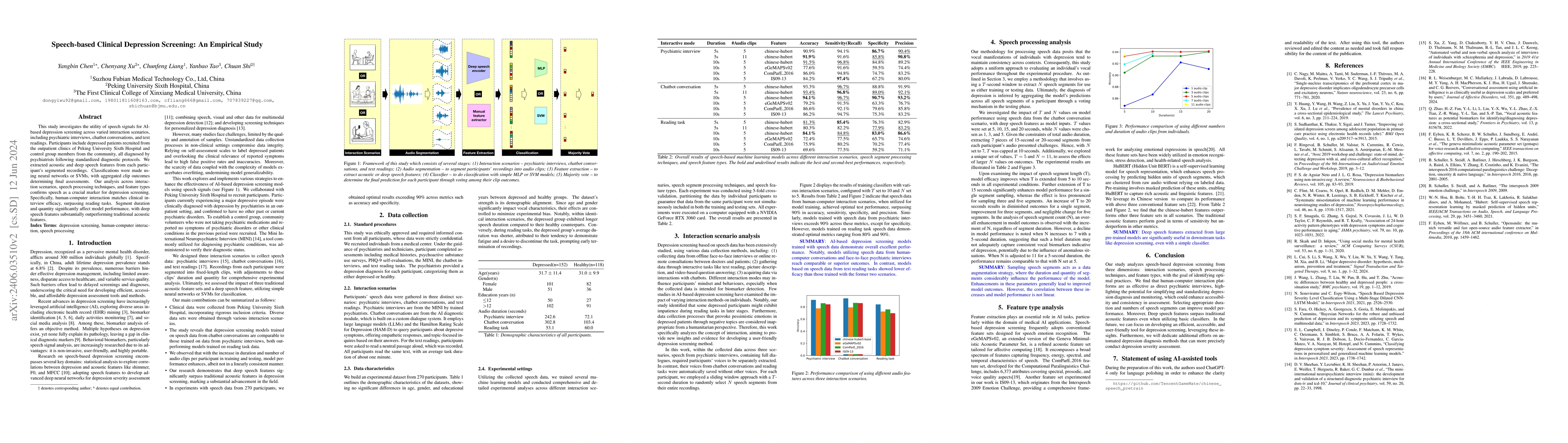 Thumbnail for Speech-based Clinical Depression Screening: An Empirical Study