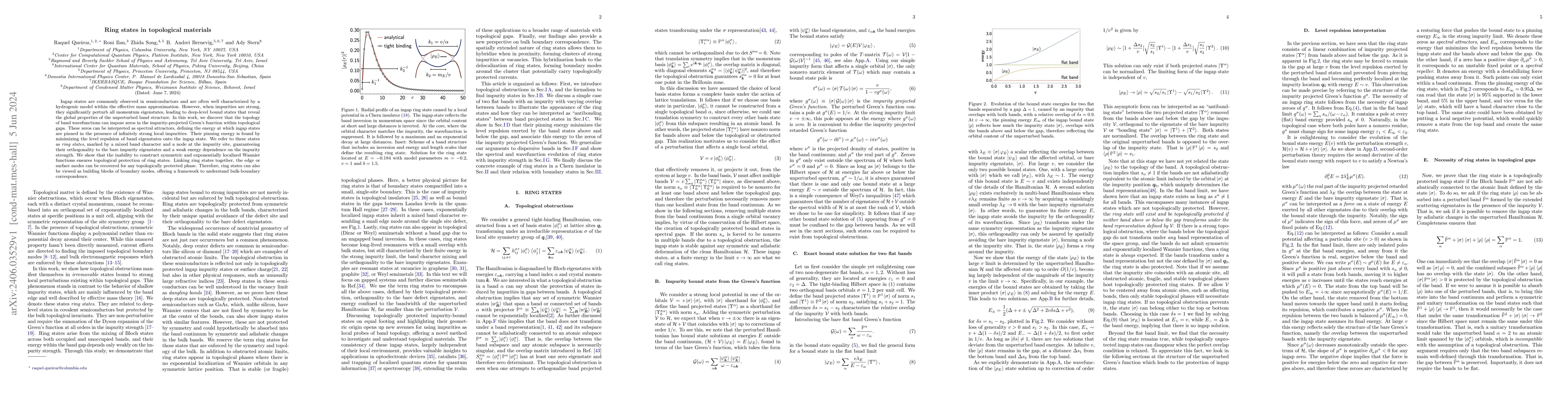 Thumbnail for Ring states in topological materials