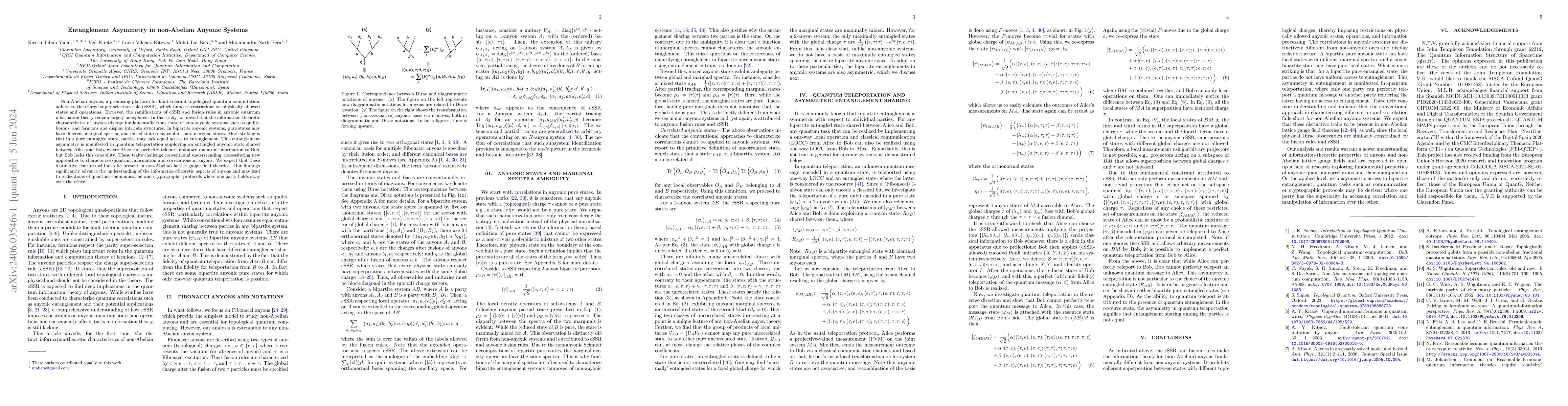 Thumbnail for Entanglement Asymmetry in non-Abelian Anyonic Systems