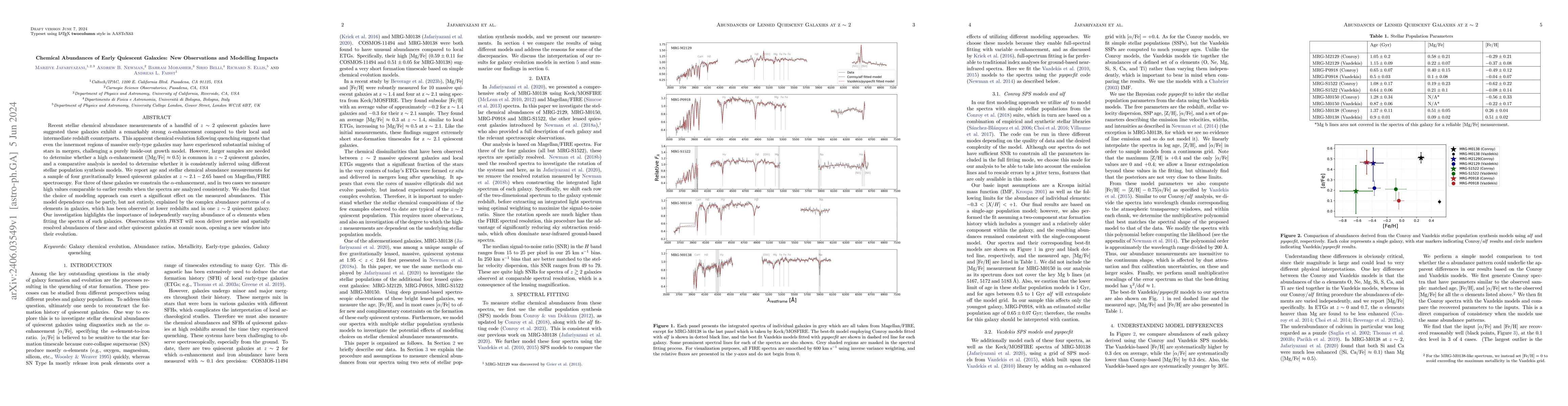 Thumbnail for Chemical Abundances of Early Quiescent Galaxies: New Observations and
  Modelling Impacts