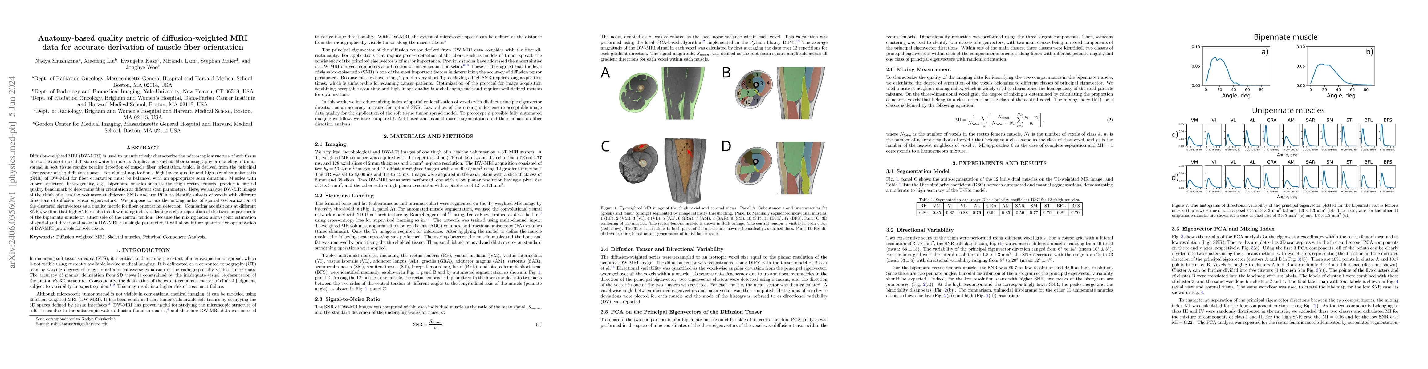 Thumbnail for Anatomy-based quality metric of diffusion-weighted MRI data for accurate
  derivation of muscle fiber orientation