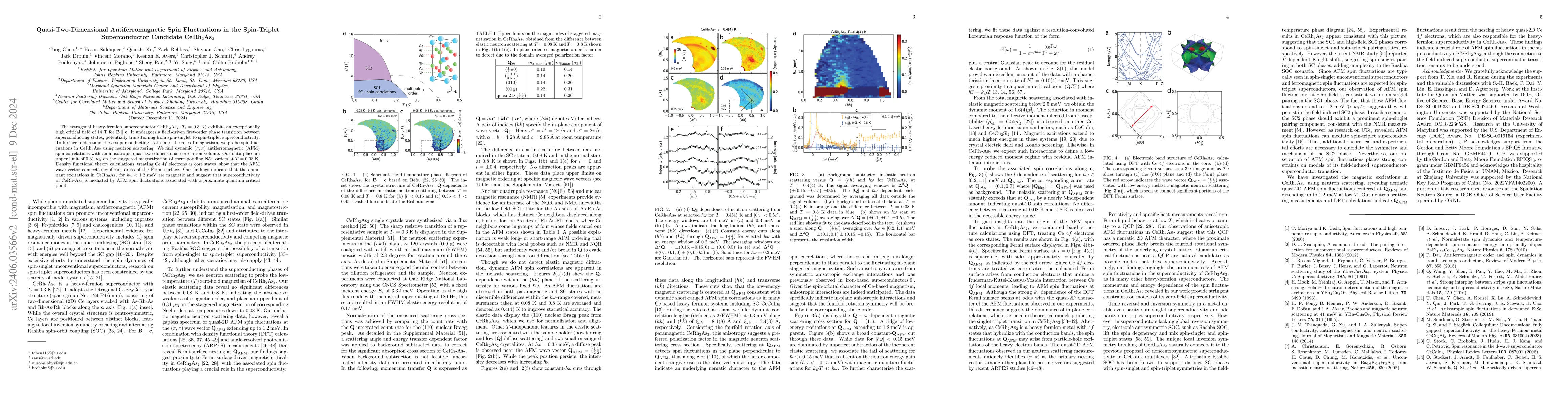 Thumbnail for Quasi-two-dimensional Antiferromagnetic Spin Fluctuations in the
  Spin-triplet Superconductor Candidate CeRh$_2$As$_2$