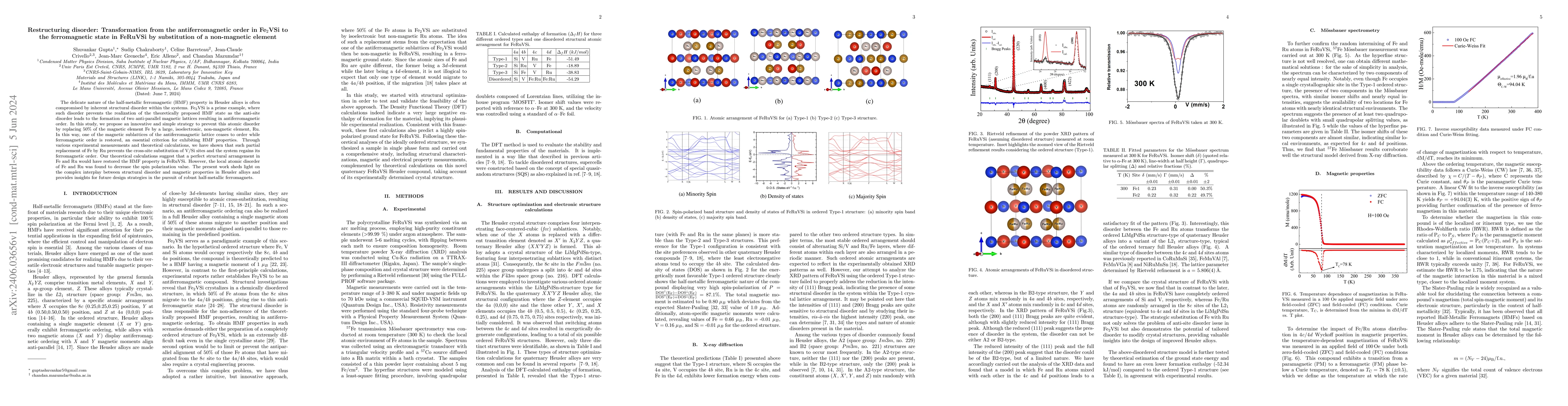 Thumbnail for Restructuring disorder: Transformation from the antiferromagnetic order
  in Fe2VSi to the ferromagnetic state in FeRuVSi by substitution of a
  non-magnetic element