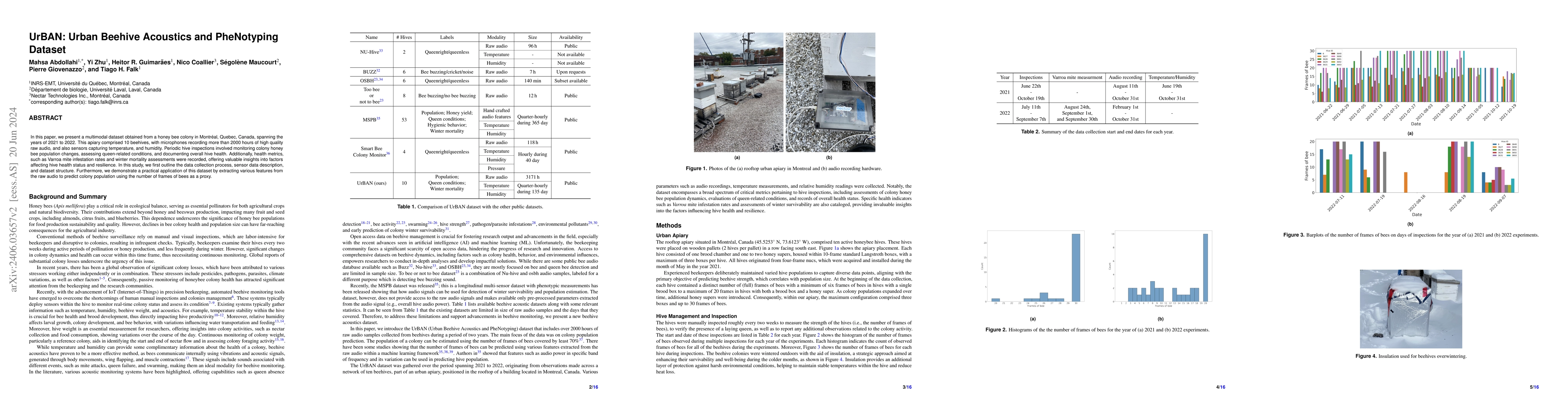 Thumbnail for UrBAN: Urban Beehive Acoustics and PheNotyping Dataset