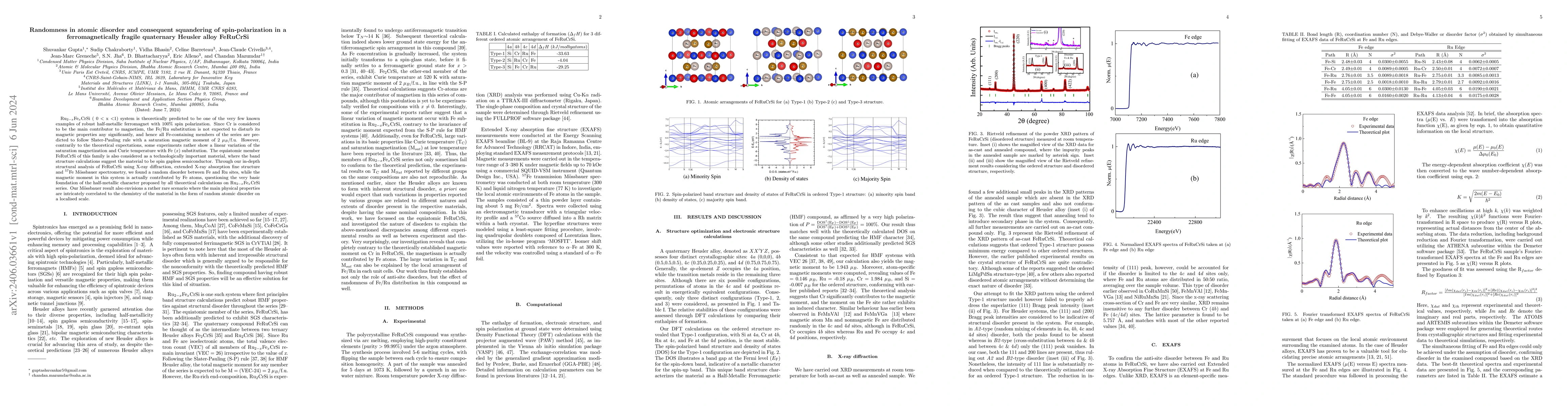 Thumbnail for Randomness in atomic disorder and consequent squandering of
  spin-polarization in a ferromagnetically fragile quaternary Heusler alloy
  FeRuCrSi