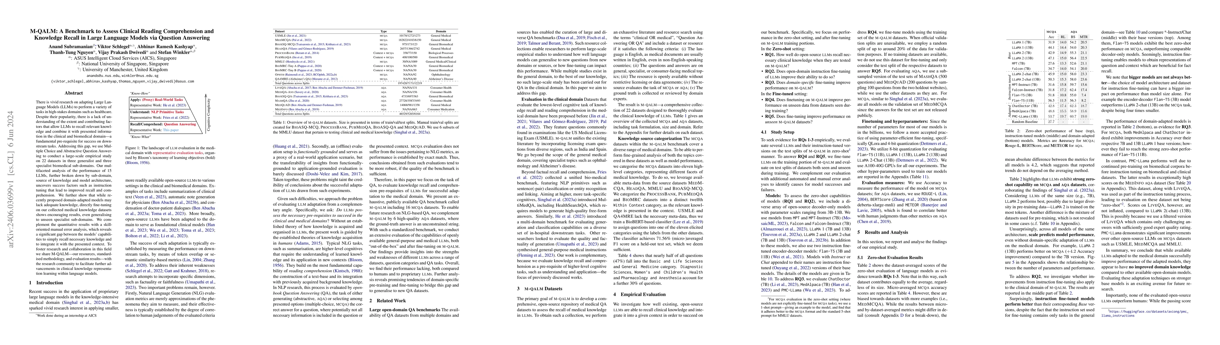 Thumbnail for M-QALM: A Benchmark to Assess Clinical Reading Comprehension and
  Knowledge Recall in Large Language Models via Question Answering