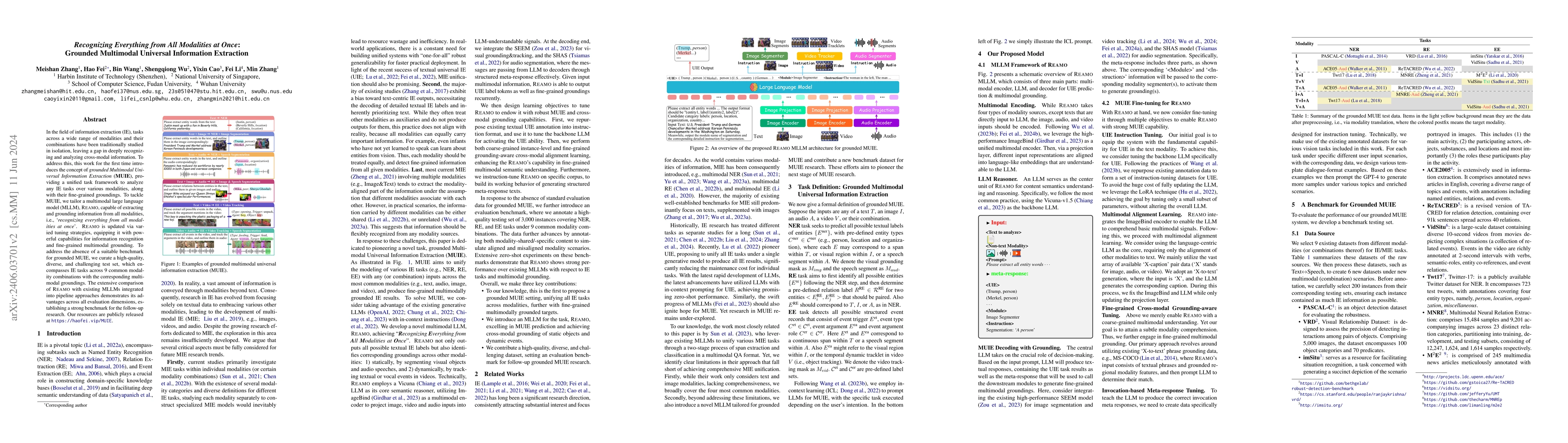 Thumbnail for Recognizing Everything from All Modalities at Once: Grounded Multimodal
  Universal Information Extraction