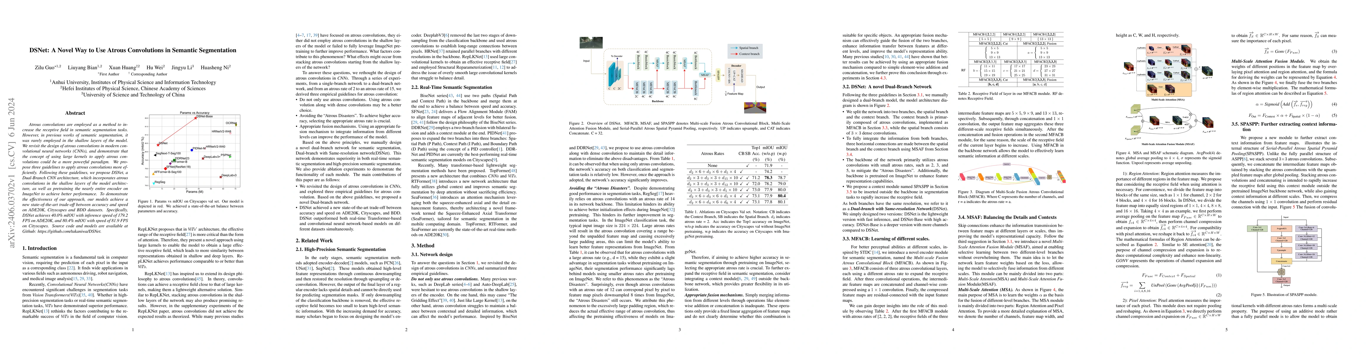 Thumbnail for DSNet: A Novel Way to Use Atrous Convolutions in Semantic Segmentation