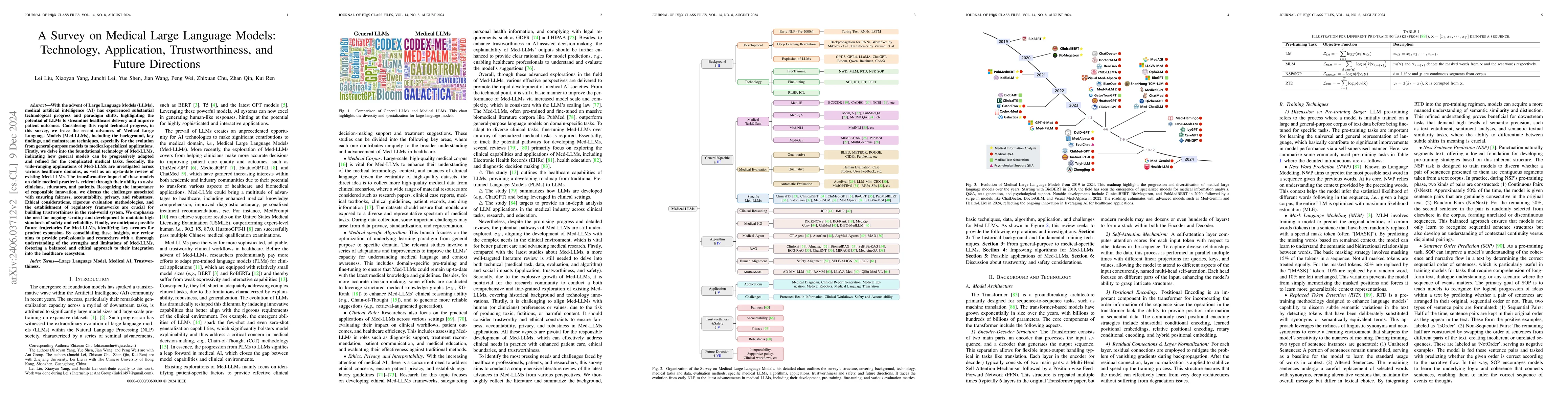 Thumbnail for A Survey on Medical Large Language Models: Technology, Application,
  Trustworthiness, and Future Directions