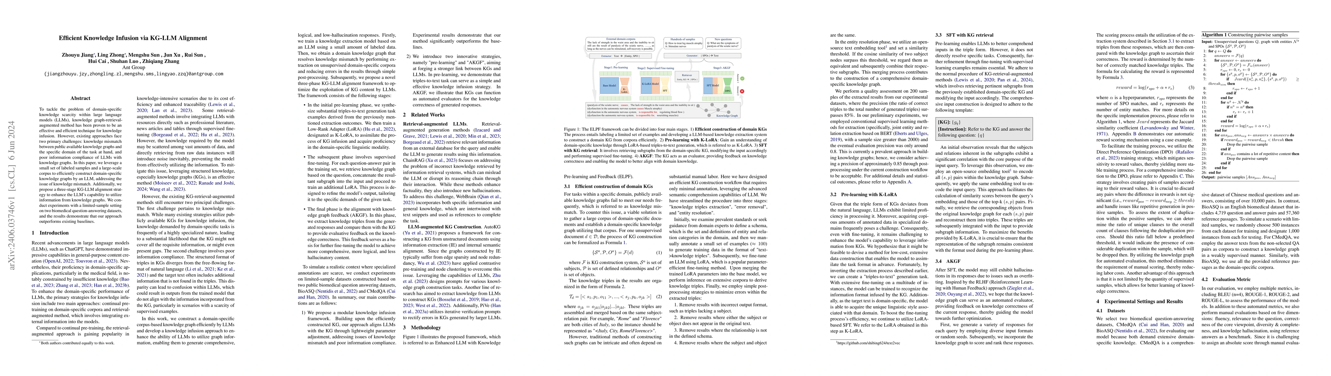 Thumbnail for Efficient Knowledge Infusion via KG-LLM Alignment