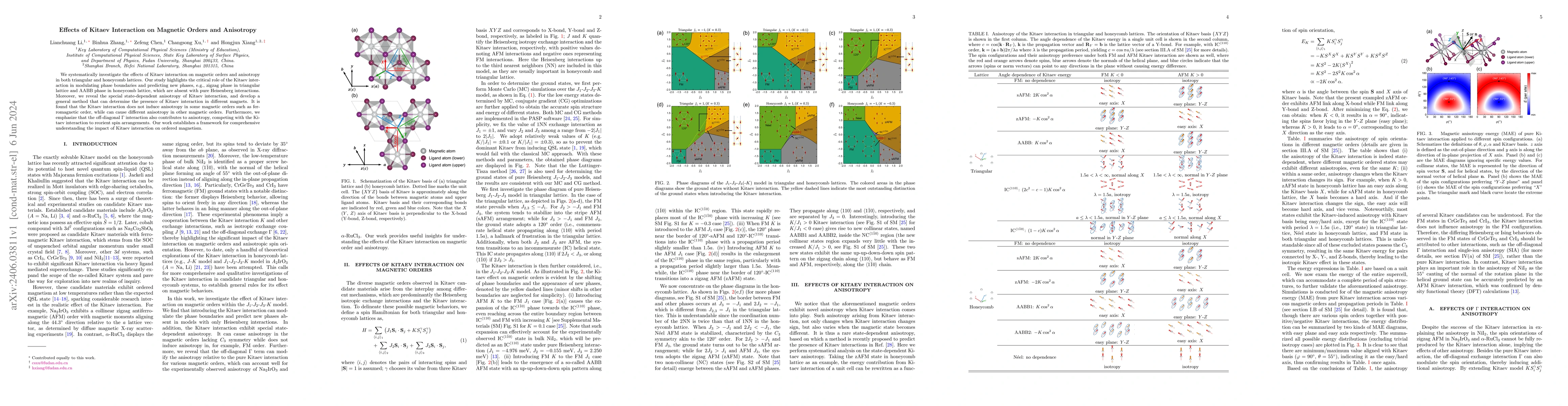 Thumbnail for Effects of Kitaev Interaction on Magnetic Orders and Anisotropy