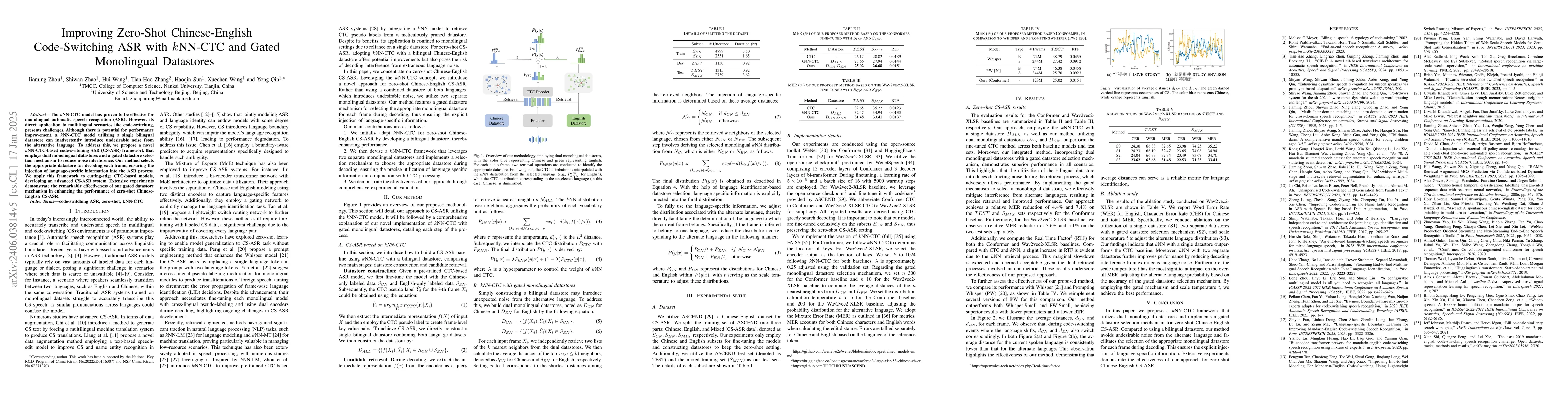 Thumbnail for Improving Zero-Shot Chinese-English Code-Switching ASR with kNN-CTC and
  Gated Monolingual Datastores