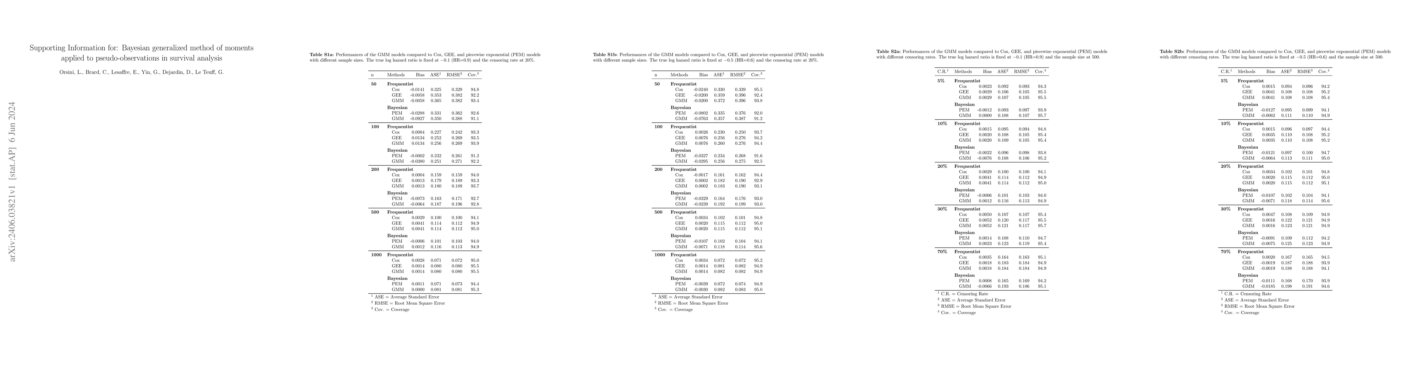 Thumbnail for Bayesian generalized method of moments applied to pseudo-observations in
  survival analysis