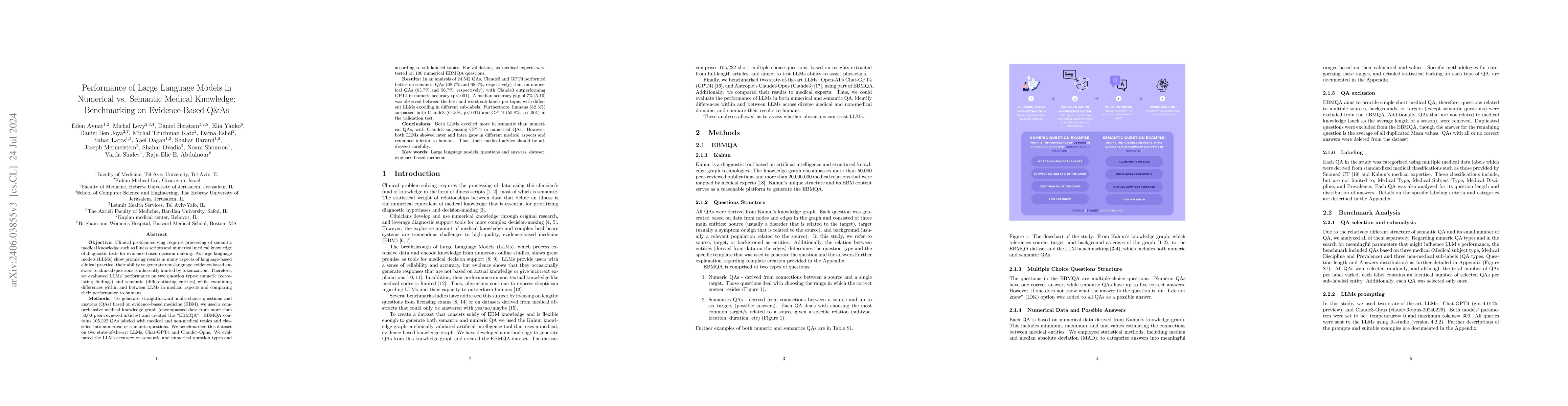 Thumbnail for Performance of large language models in numerical vs. semantic medical
  knowledge: Benchmarking on evidence-based Q&As