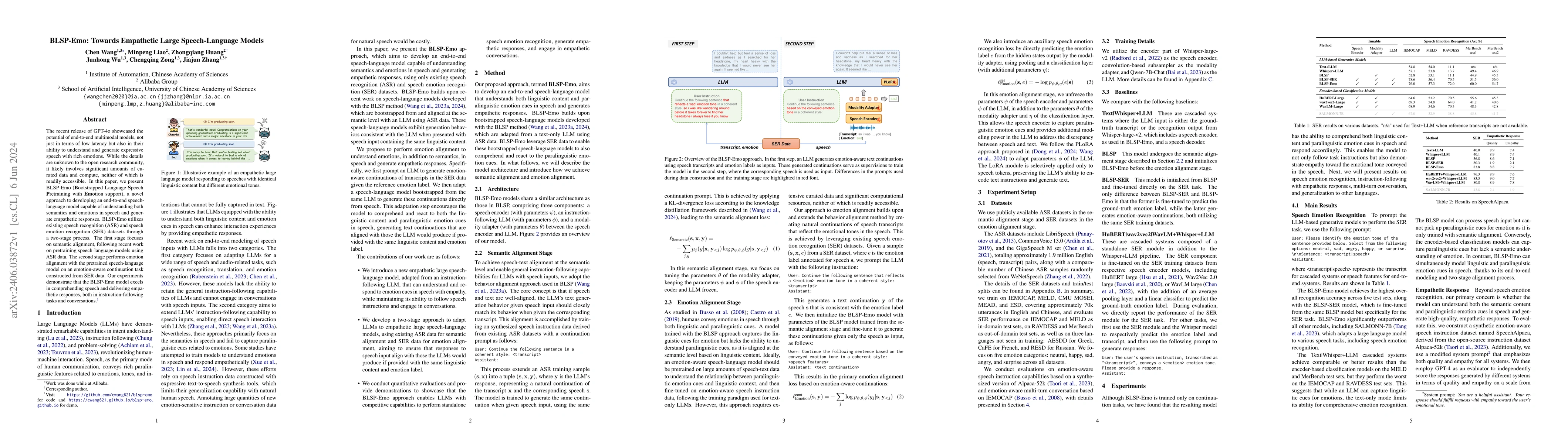 Thumbnail for BLSP-Emo: Towards Empathetic Large Speech-Language Models