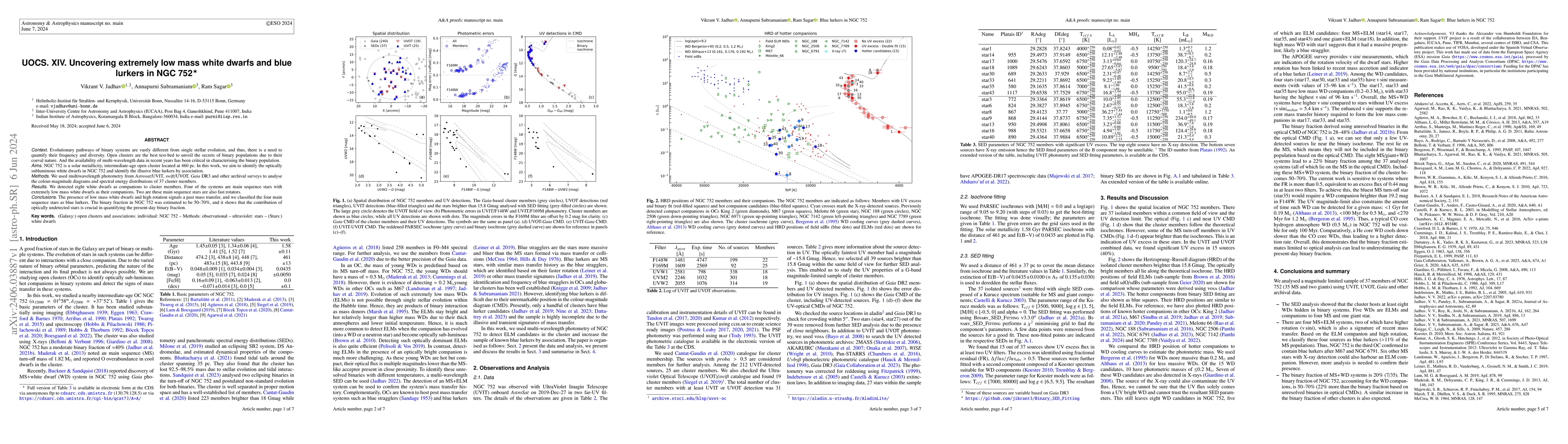 Thumbnail for UOCS. XIV. Uncovering extremely low mass white dwarfs and blue lurkers
  in NGC 752