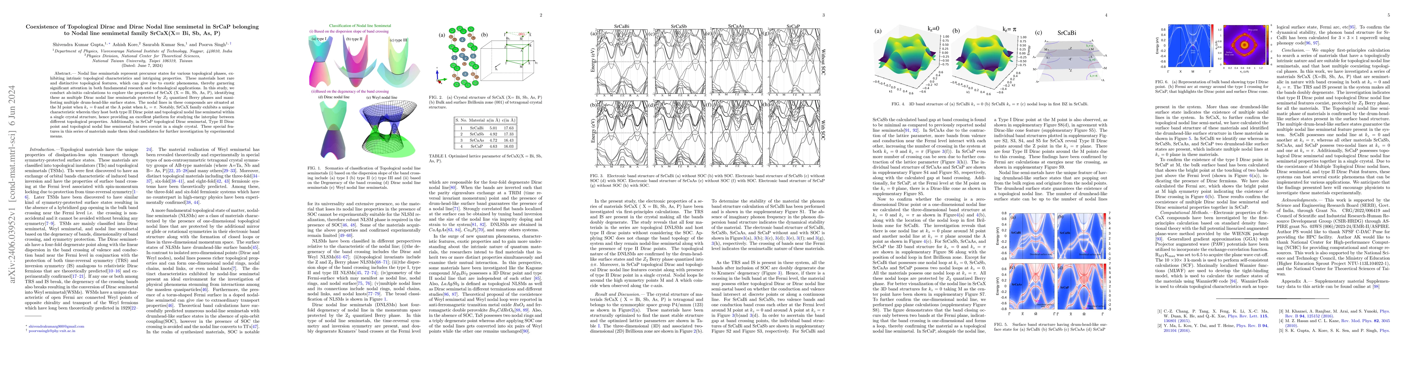 Thumbnail for Coexistence of Topological Dirac and Dirac Nodal line semimetal in SrCaP
  belonging to Nodal line semimetal family SrCaX(X= Bi, Sb, As, P)