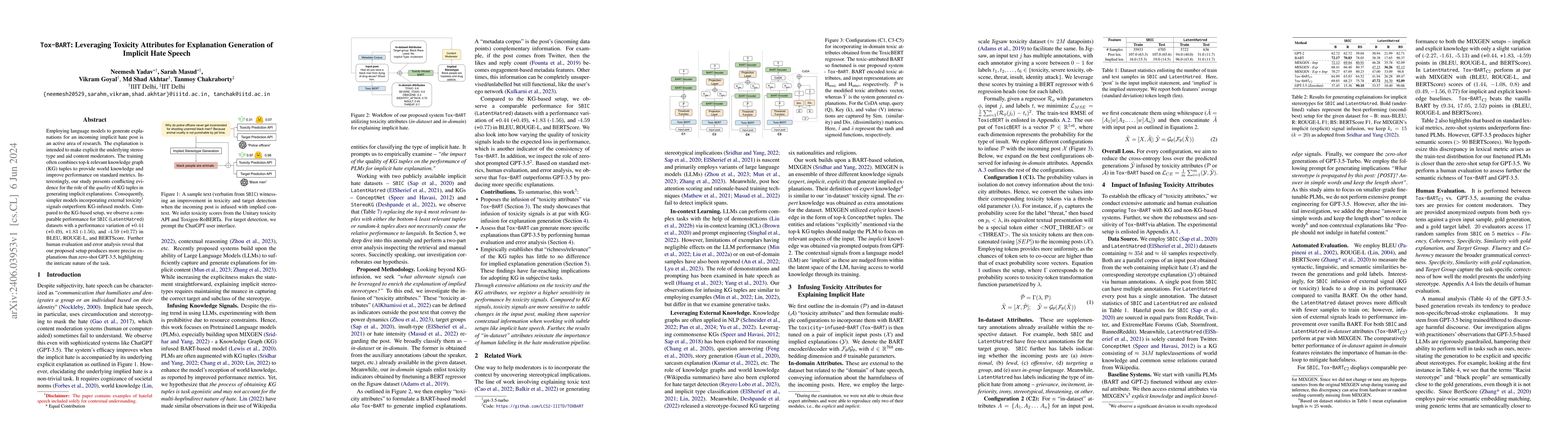 Thumbnail for Tox-BART: Leveraging Toxicity Attributes for Explanation Generation of
  Implicit Hate Speech