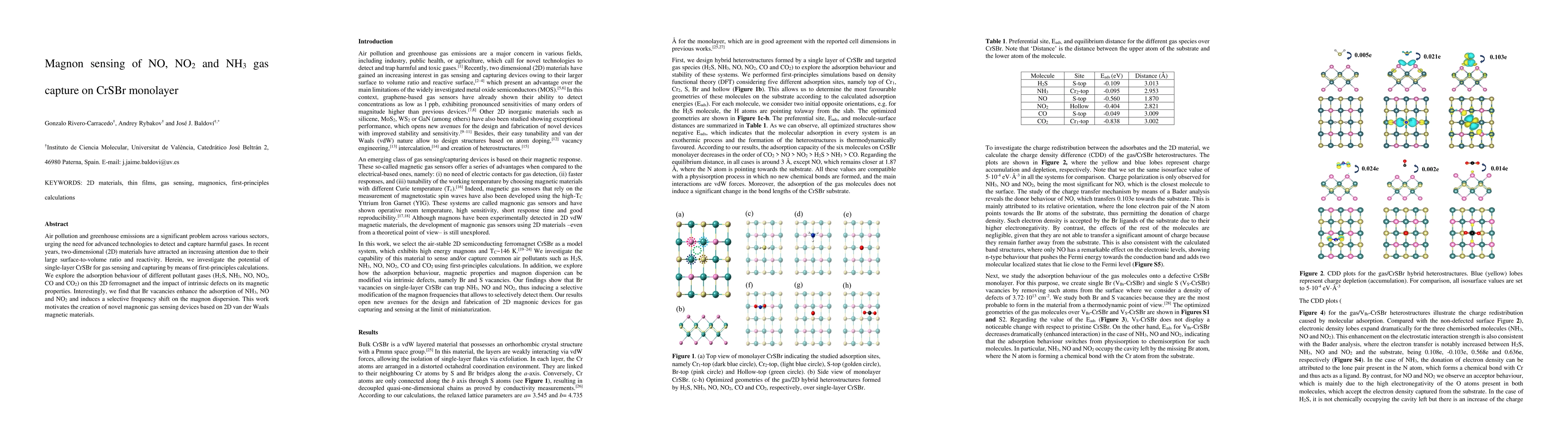 Thumbnail for Magnon sensing of NO, NO$_2$ and NH$_3$ gas capture on CrSBr monolayer