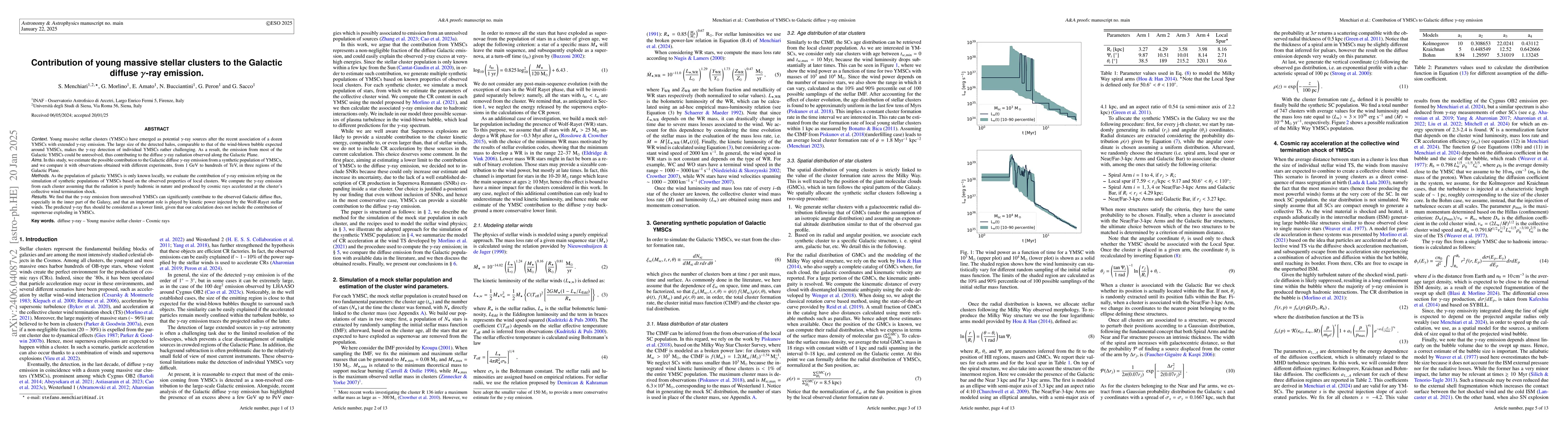 Thumbnail for Contribution of young massive star clusters to Galactic diffuse
  $\gamma$-ray emission