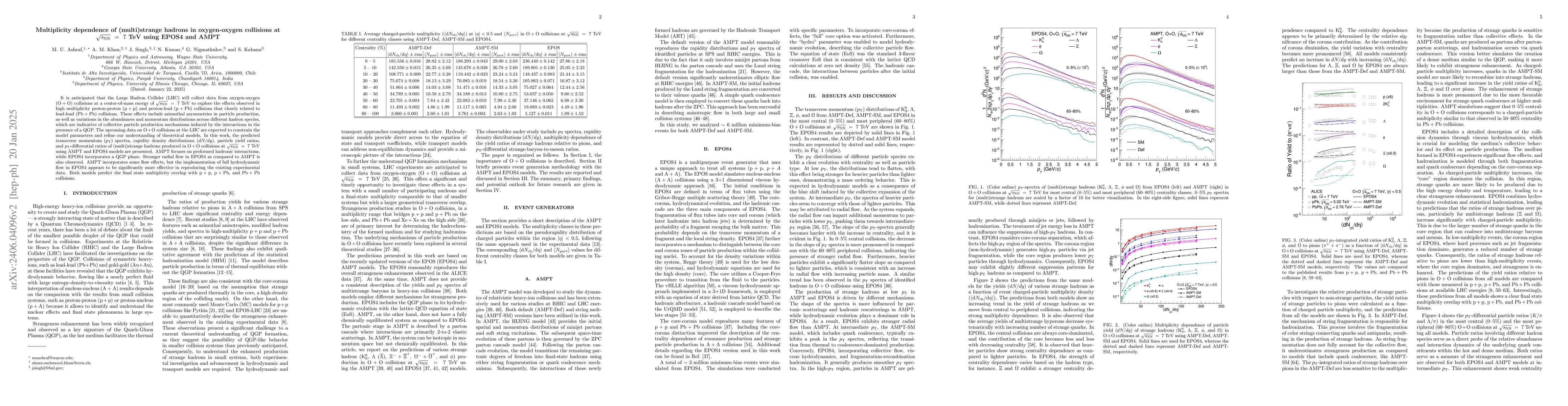 Thumbnail for Multiplicity dependence of (multi-)strange hadrons in oxygen-oxygen
  collisions at $\sqrt{s_{\mathrm{NN}}}~=~7$ TeV using EPOS4 and AMPT