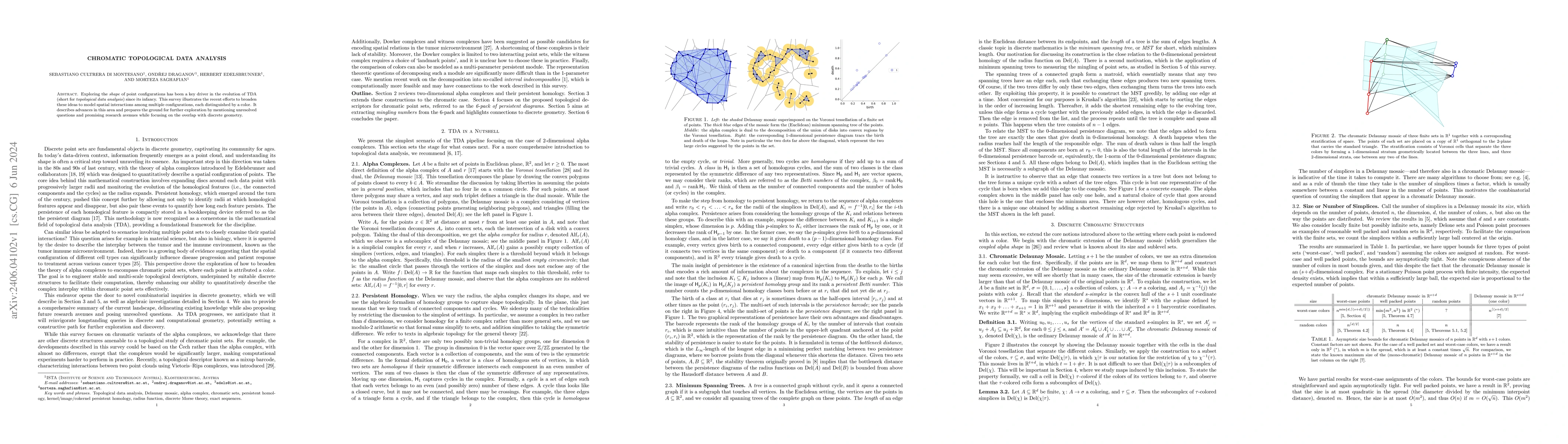 Thumbnail for Chromatic Topological Data Analysis