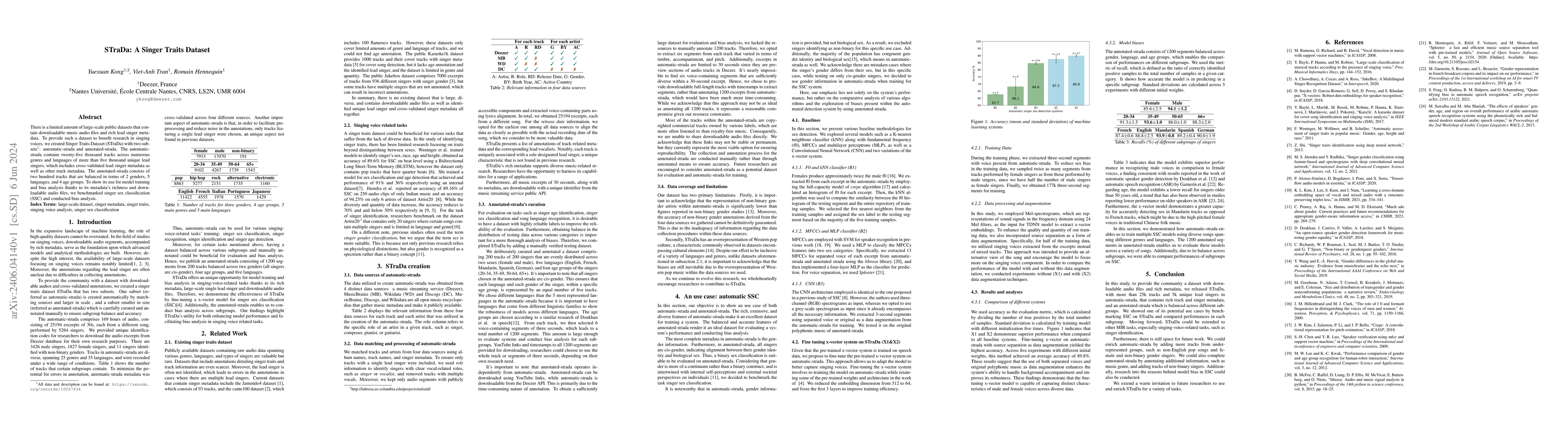 Thumbnail for STraDa: A Singer Traits Dataset