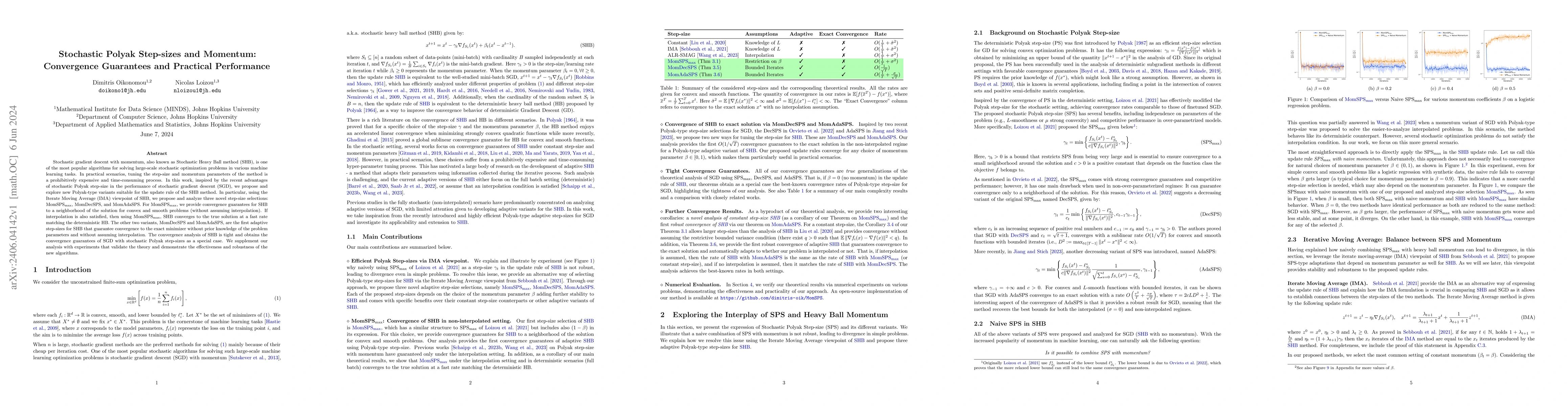Thumbnail for Stochastic Polyak Step-sizes and Momentum: Convergence Guarantees and
  Practical Performance