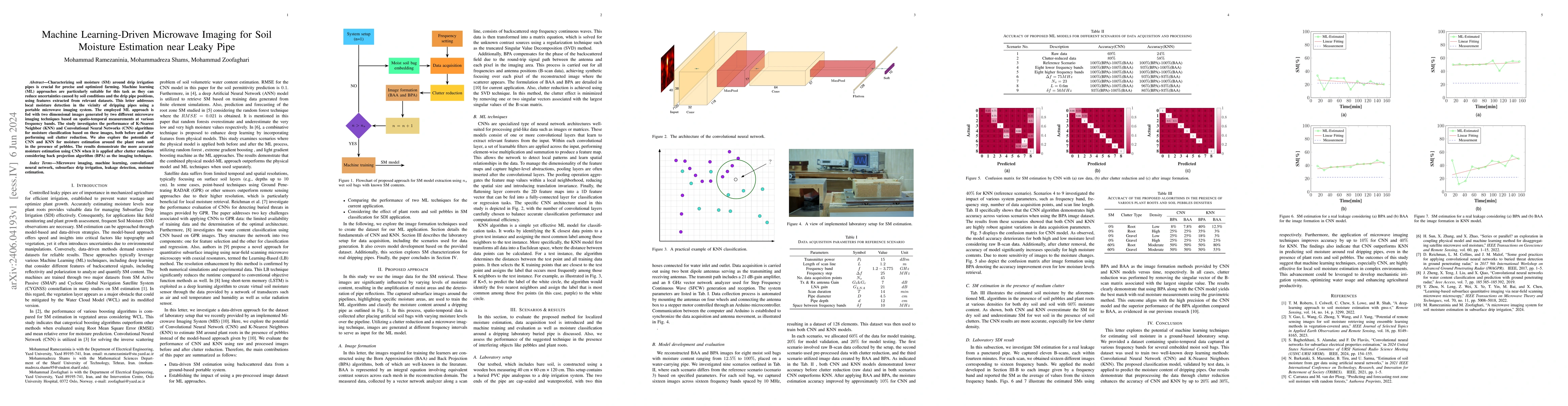 Thumbnail for Machine Learning-Driven Microwave Imaging for Soil Moisture Estimation
  near Leaky Pipe