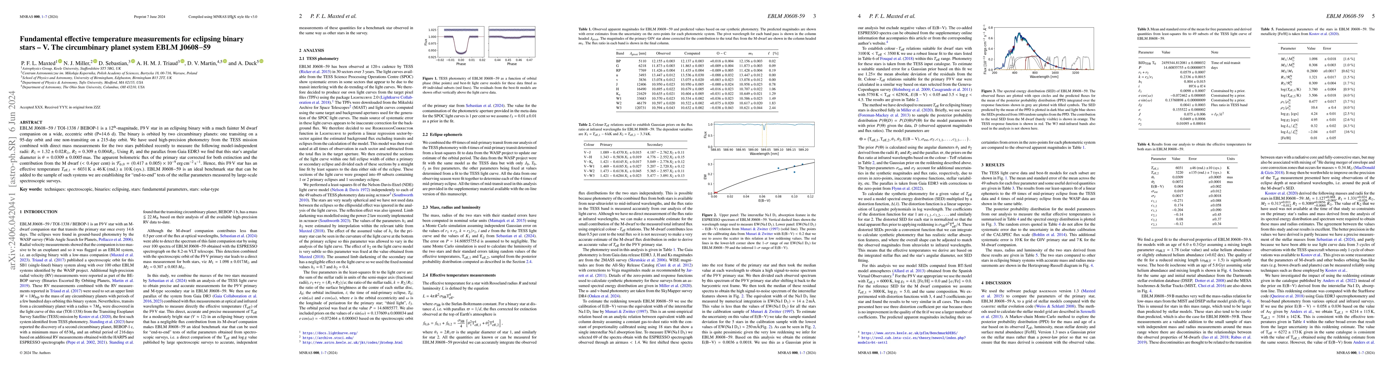 Thumbnail for Fundamental effective temperature measurements for eclipsing binary
  stars -- V. The circumbinary planet system EBLM J0608-59