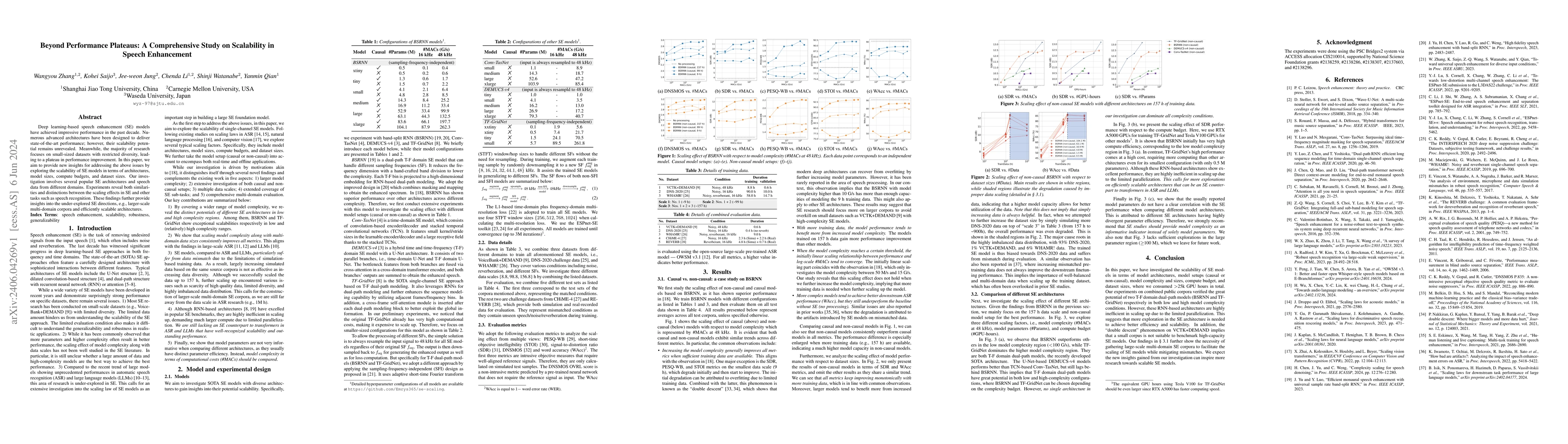 Thumbnail for Beyond Performance Plateaus: A Comprehensive Study on Scalability in
  Speech Enhancement