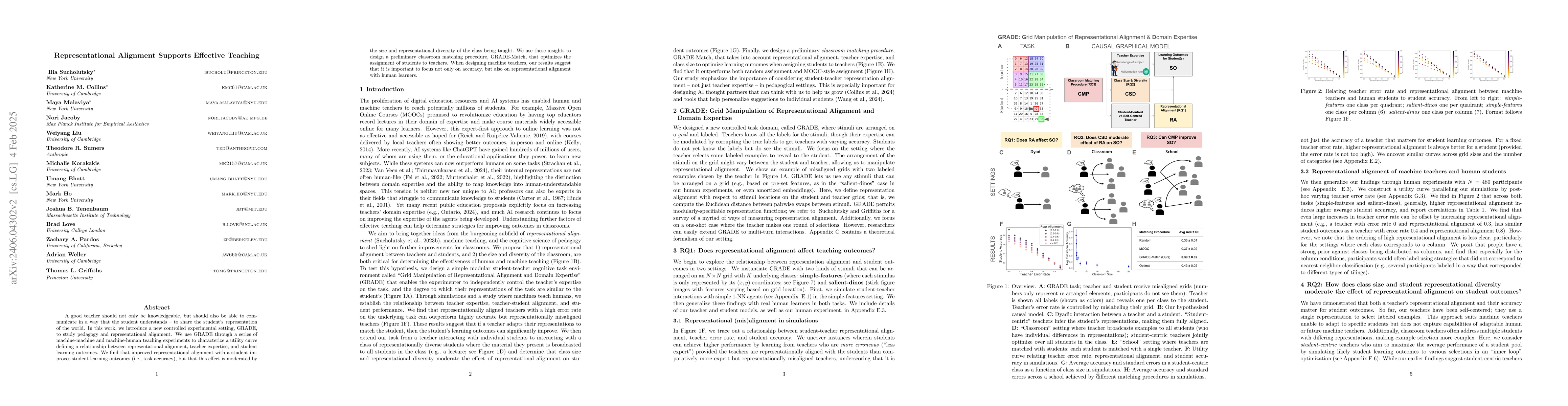 Thumbnail for Representational Alignment Supports Effective Machine Teaching