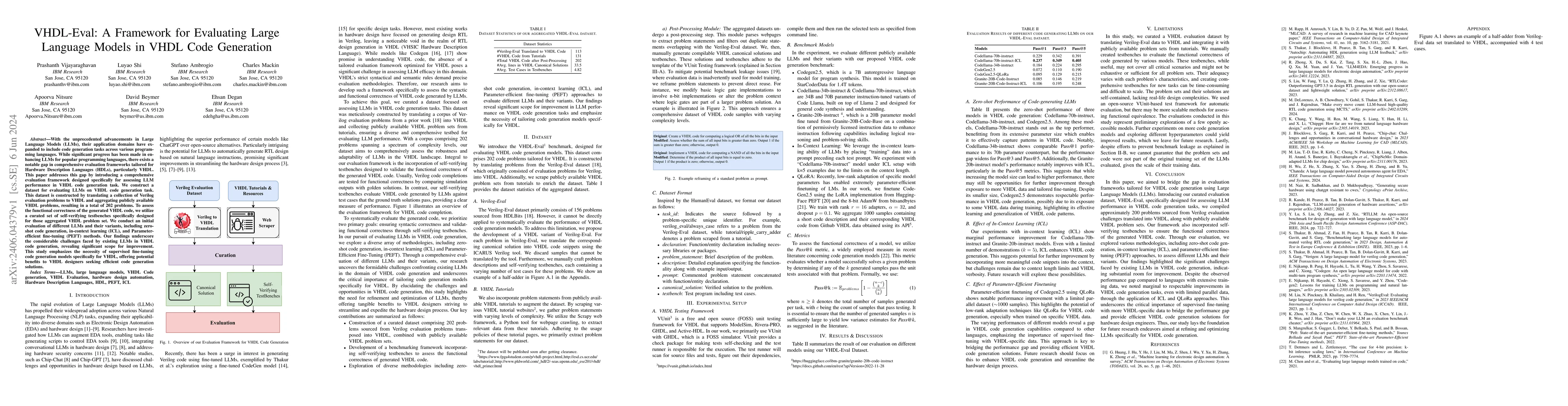 Thumbnail for VHDL-Eval: A Framework for Evaluating Large Language Models in VHDL Code
  Generation