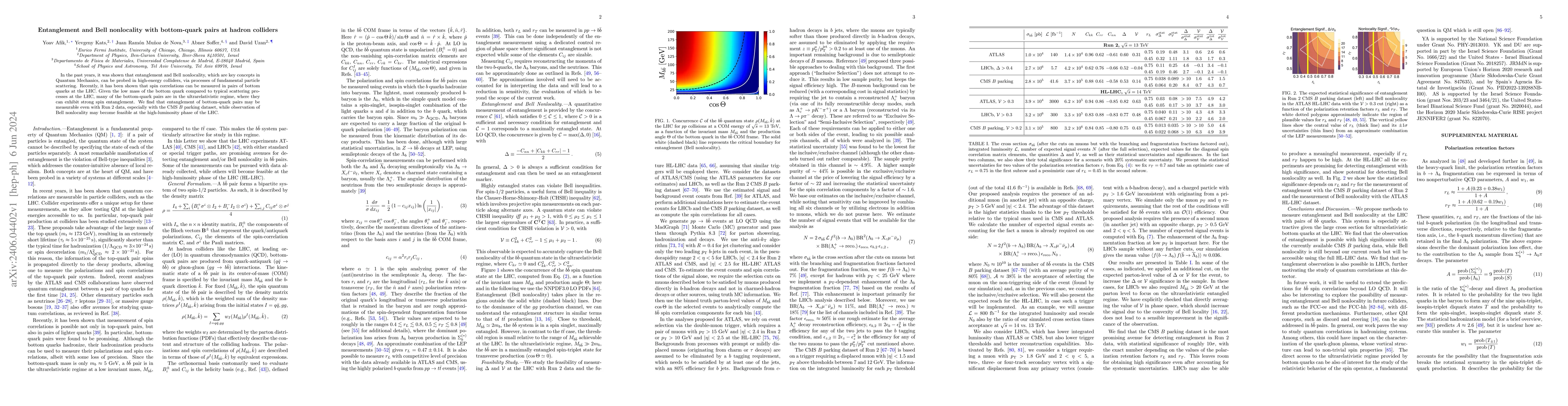 Thumbnail for Entanglement and Bell nonlocality with bottom-quark pairs at hadron
  colliders
