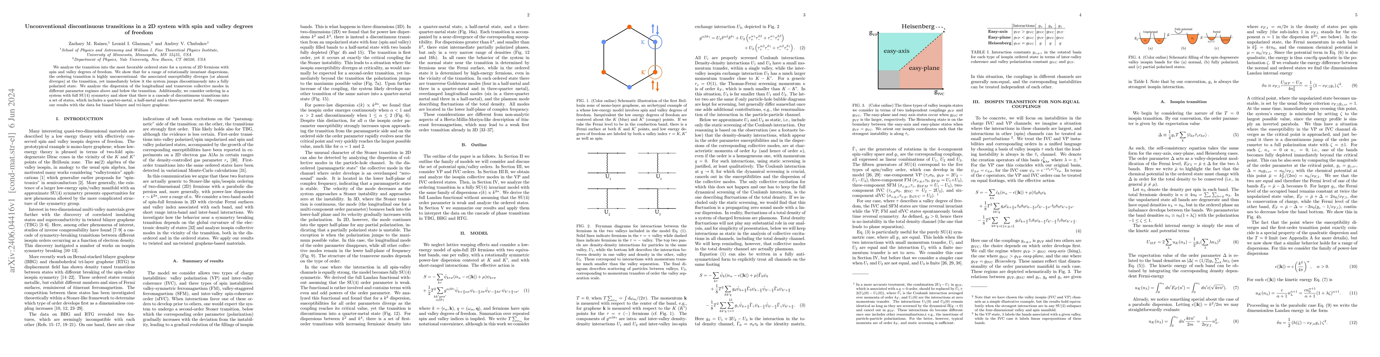 Thumbnail for Unconventional discontinuous transitions in a 2D system with spin and
  valley degrees of freedom