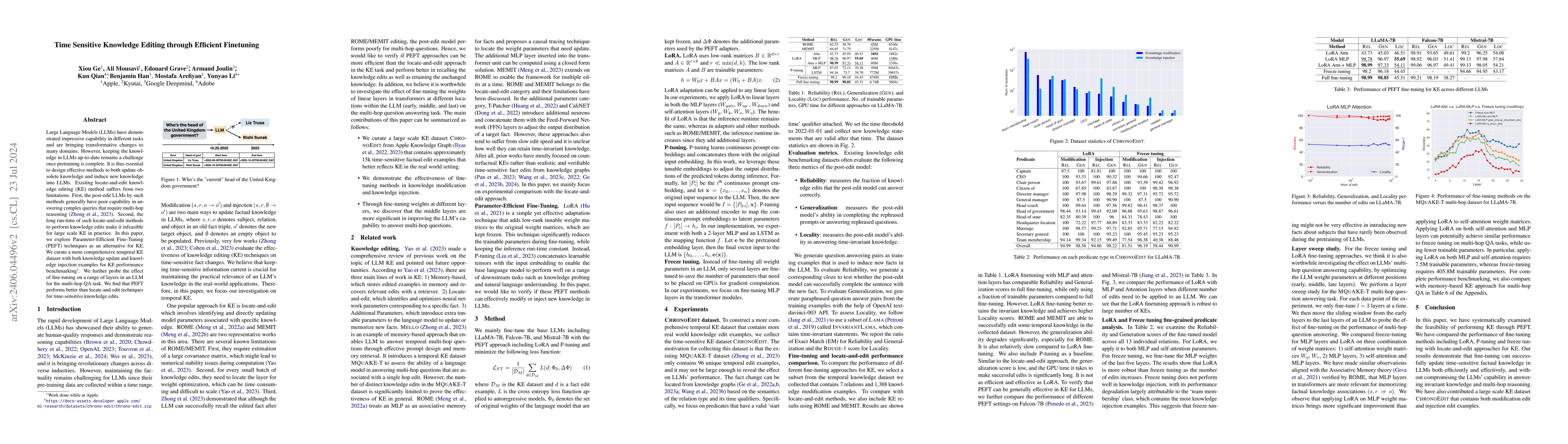 Thumbnail for Time Sensitive Knowledge Editing through Efficient Finetuning