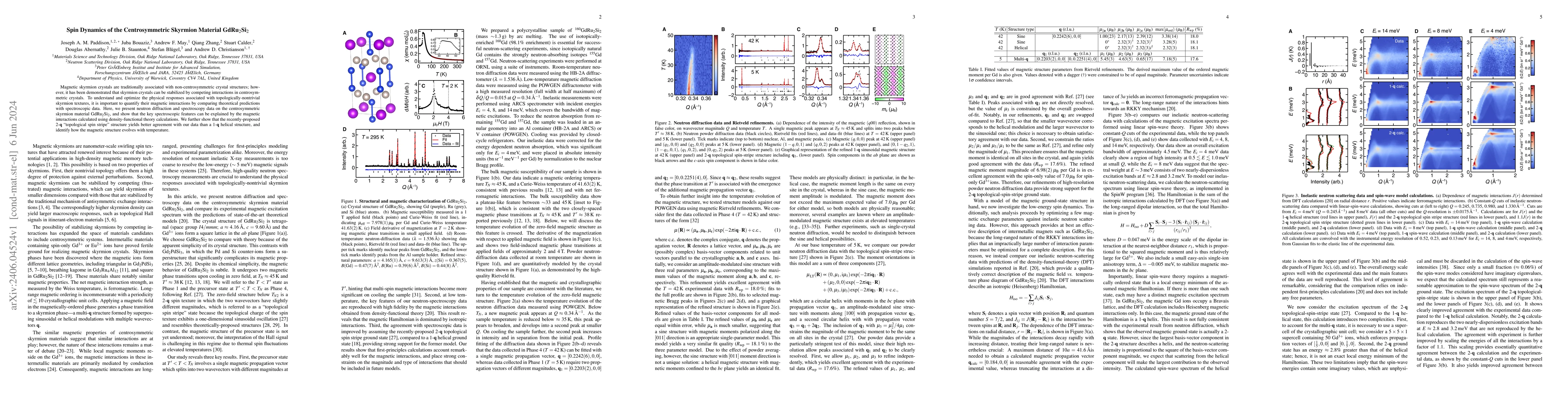 Thumbnail for Spin Dynamics of the Centrosymmetric Skyrmion Material GdRu2Si2