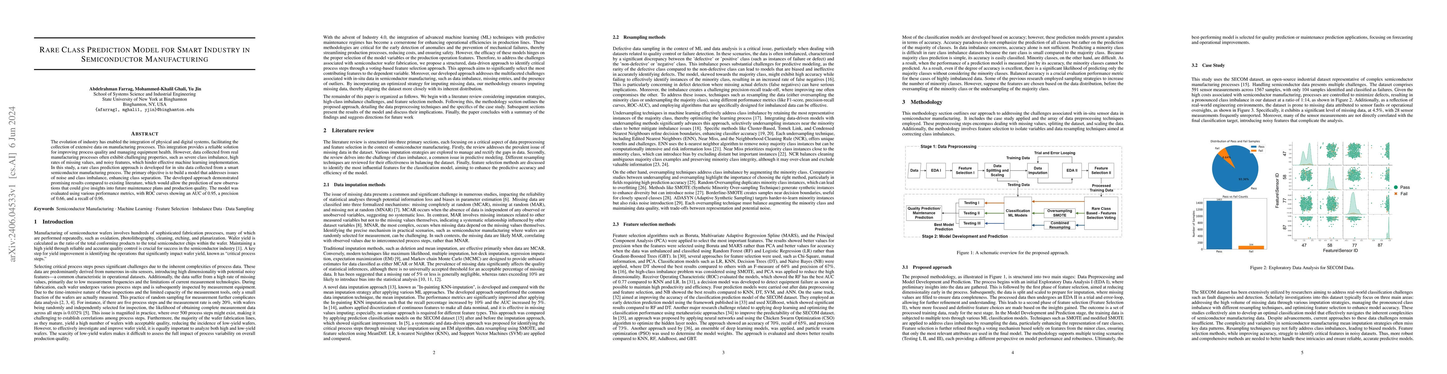 Thumbnail for Rare Class Prediction Model for Smart Industry in Semiconductor
  Manufacturing
