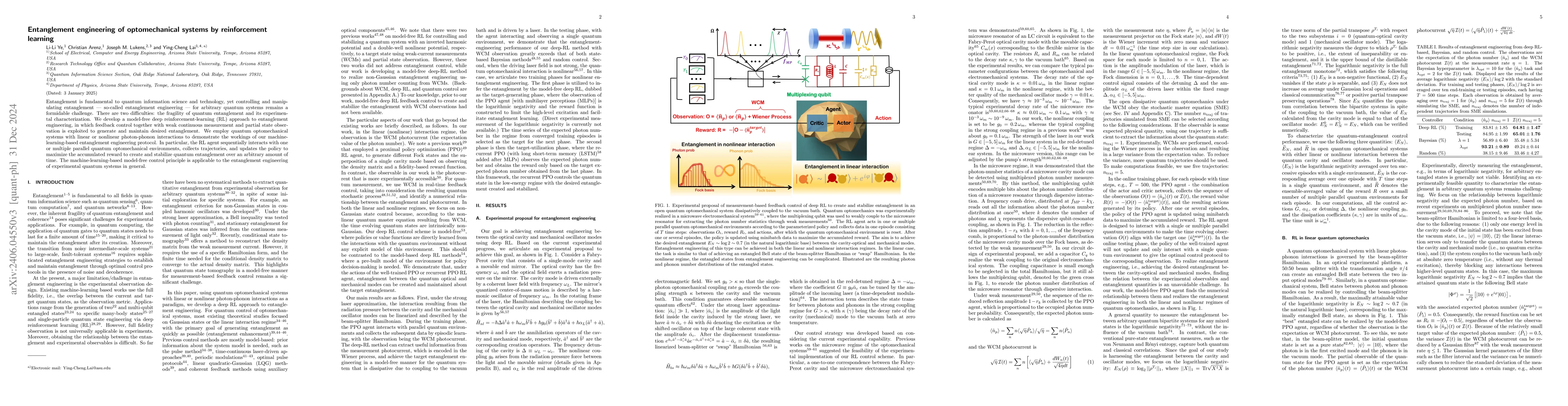 Thumbnail for Entanglement engineering of optomechanical systems by reinforcement
  learning