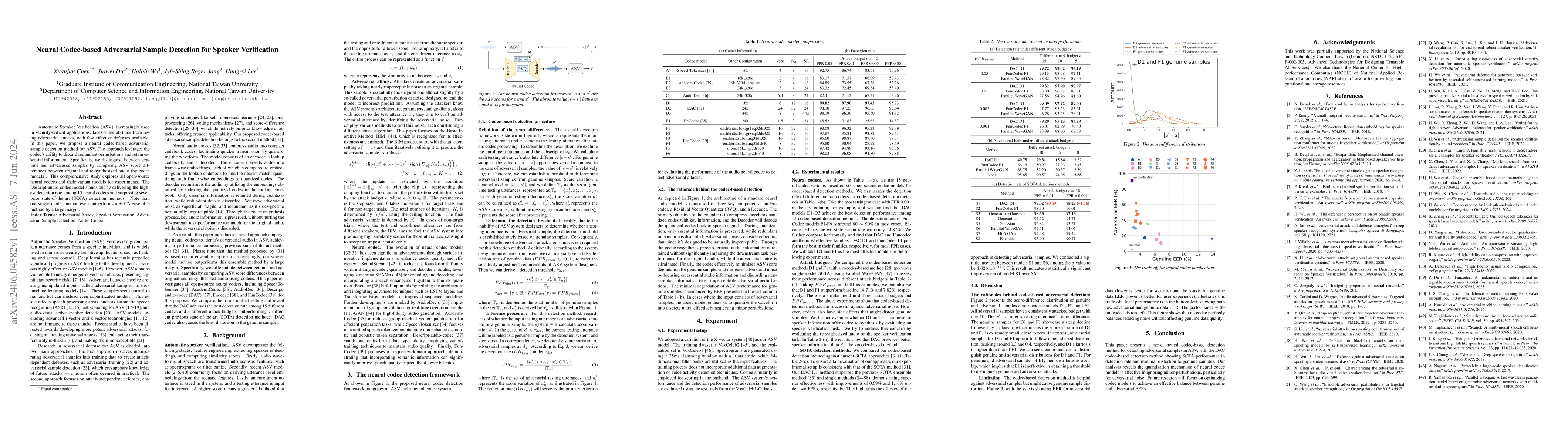 Thumbnail for Neural Codec-based Adversarial Sample Detection for Speaker Verification