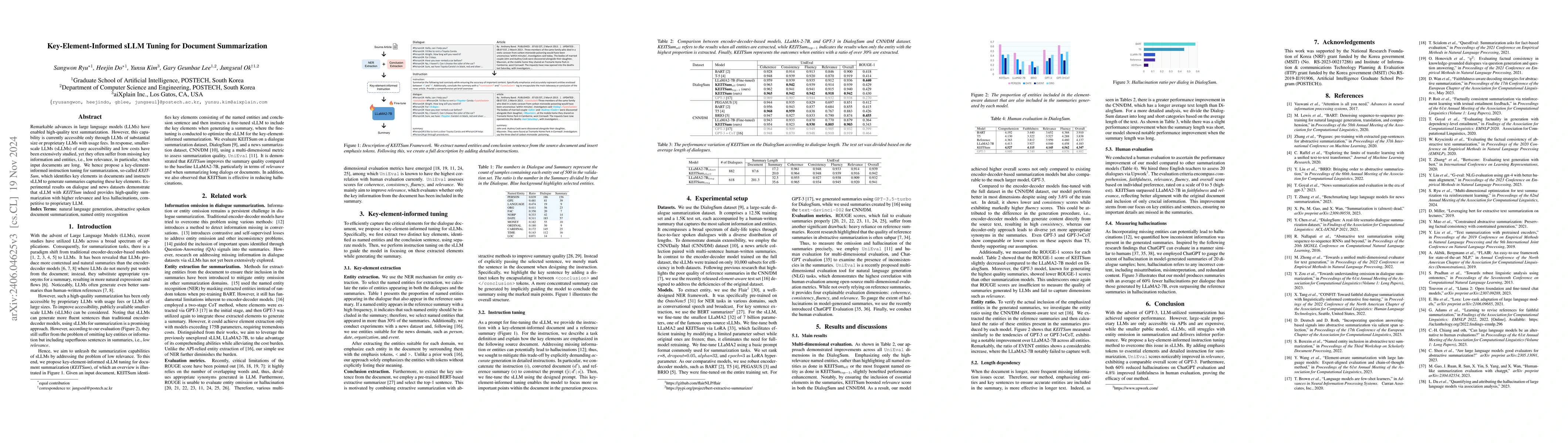 Thumbnail for Key-Element-Informed sLLM Tuning for Document Summarization