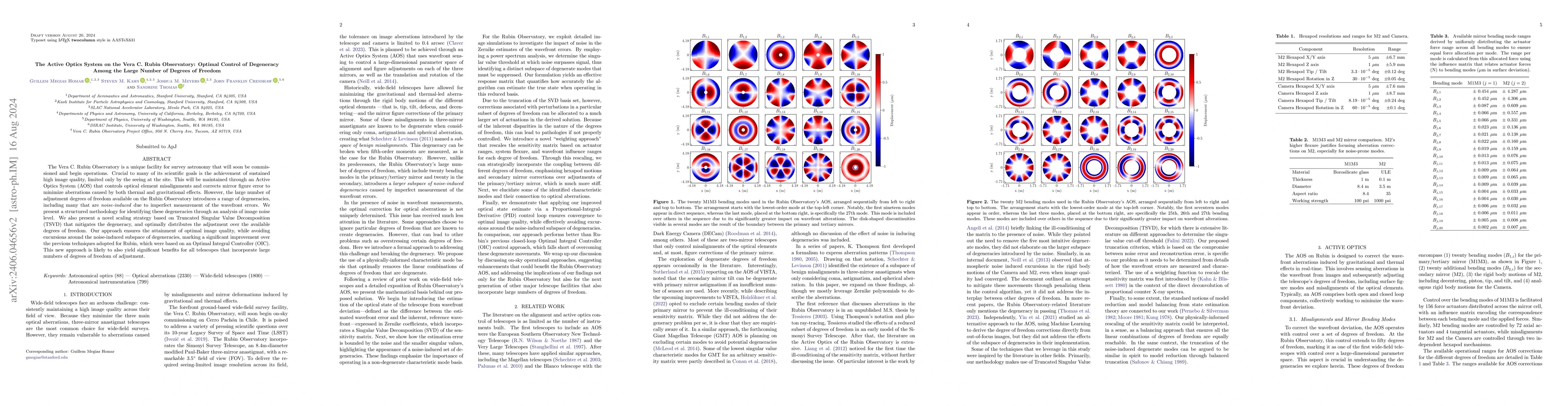 Thumbnail for The Active Optics System on the Vera C. Rubin Observatory: Optimal
  Control of Degeneracy Among the Large Number of Degrees of Freedom