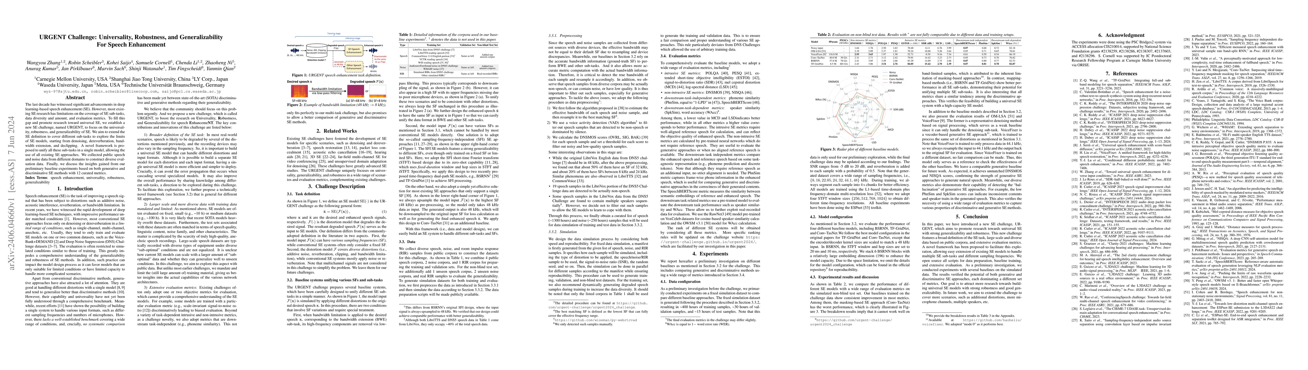 Thumbnail for URGENT Challenge: Universality, Robustness, and Generalizability For
  Speech Enhancement