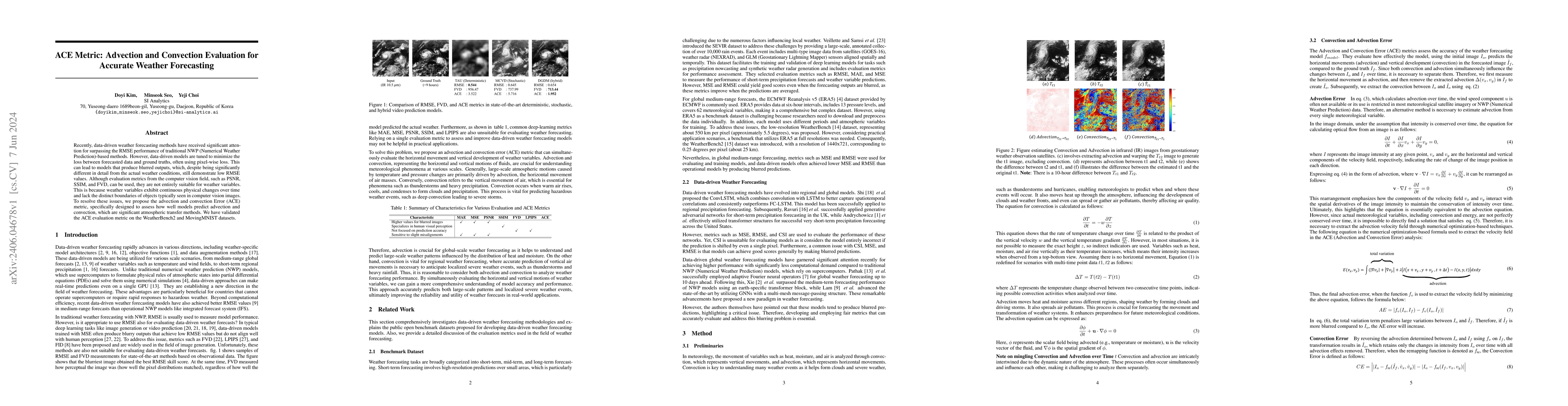 Thumbnail for ACE Metric: Advection and Convection Evaluation for Accurate Weather
  Forecasting