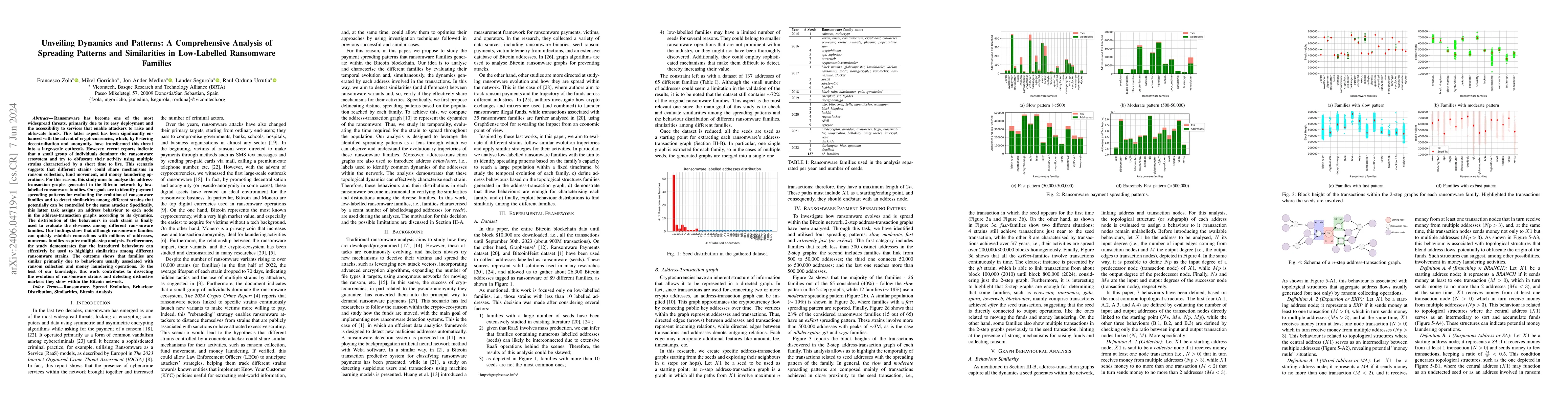 Thumbnail for Unveiling Dynamics and Patterns: A Comprehensive Analysis of Spreading
  Patterns and Similarities in Low-Labelled Ransomware Families