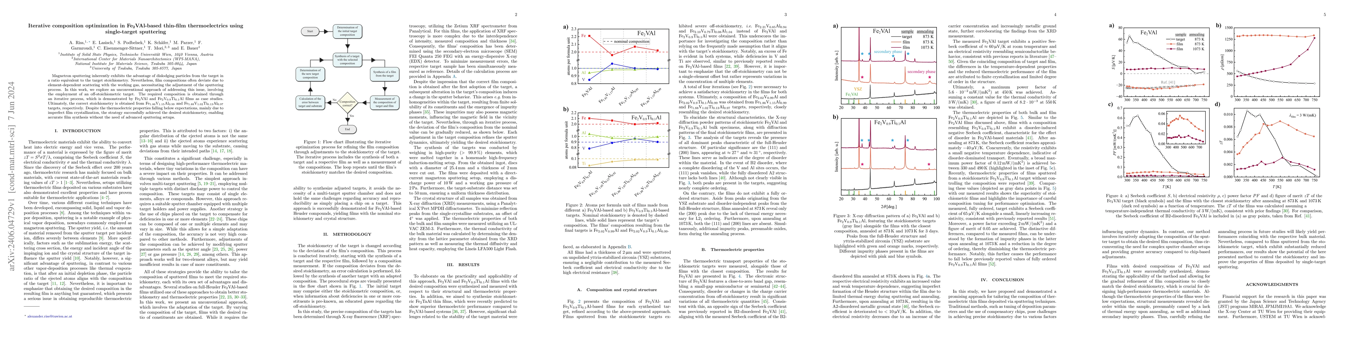 Thumbnail for Iterative composition optimization in Fe$_2$VAl-based thin-film
  thermoelectrics using single-target sputtering