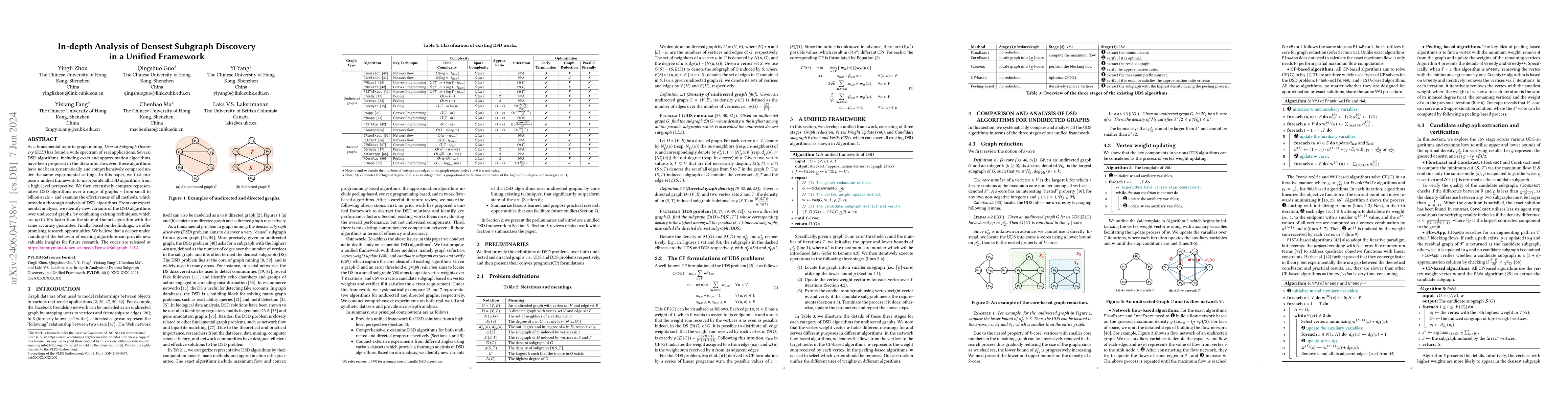 Thumbnail for In-depth Analysis of Densest Subgraph Discovery in a Unified Framework